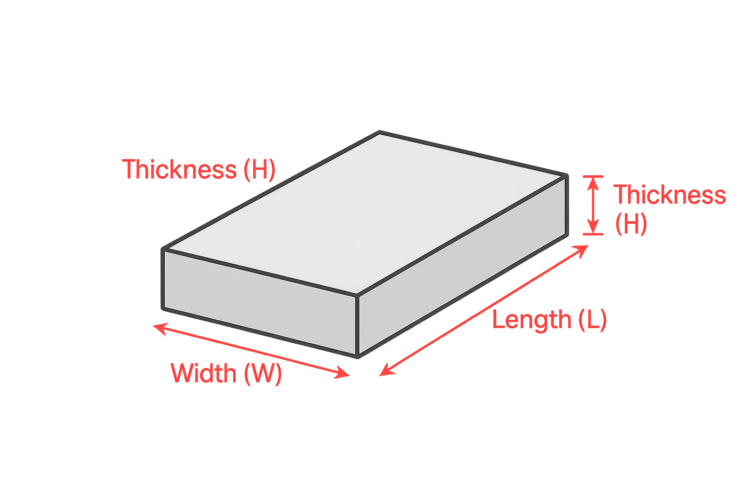 Concrete Slab Dimensions (L × W × H) Concrete slab diagram showing length (L), width (W), and thickness (H).
