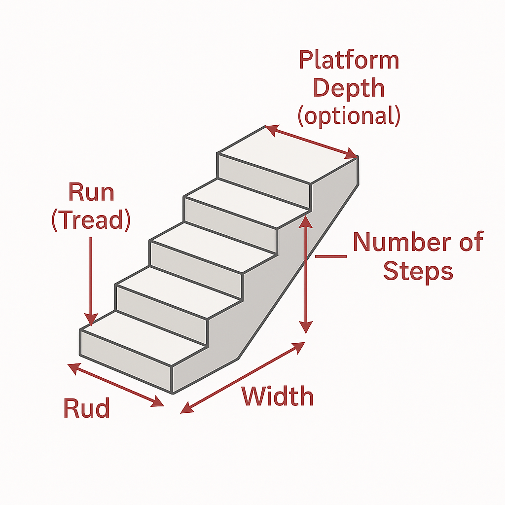 Concrete Stairs Dimensions Concrete stairs diagram with run (tread), rise, width, optional platform depth, and number of steps.