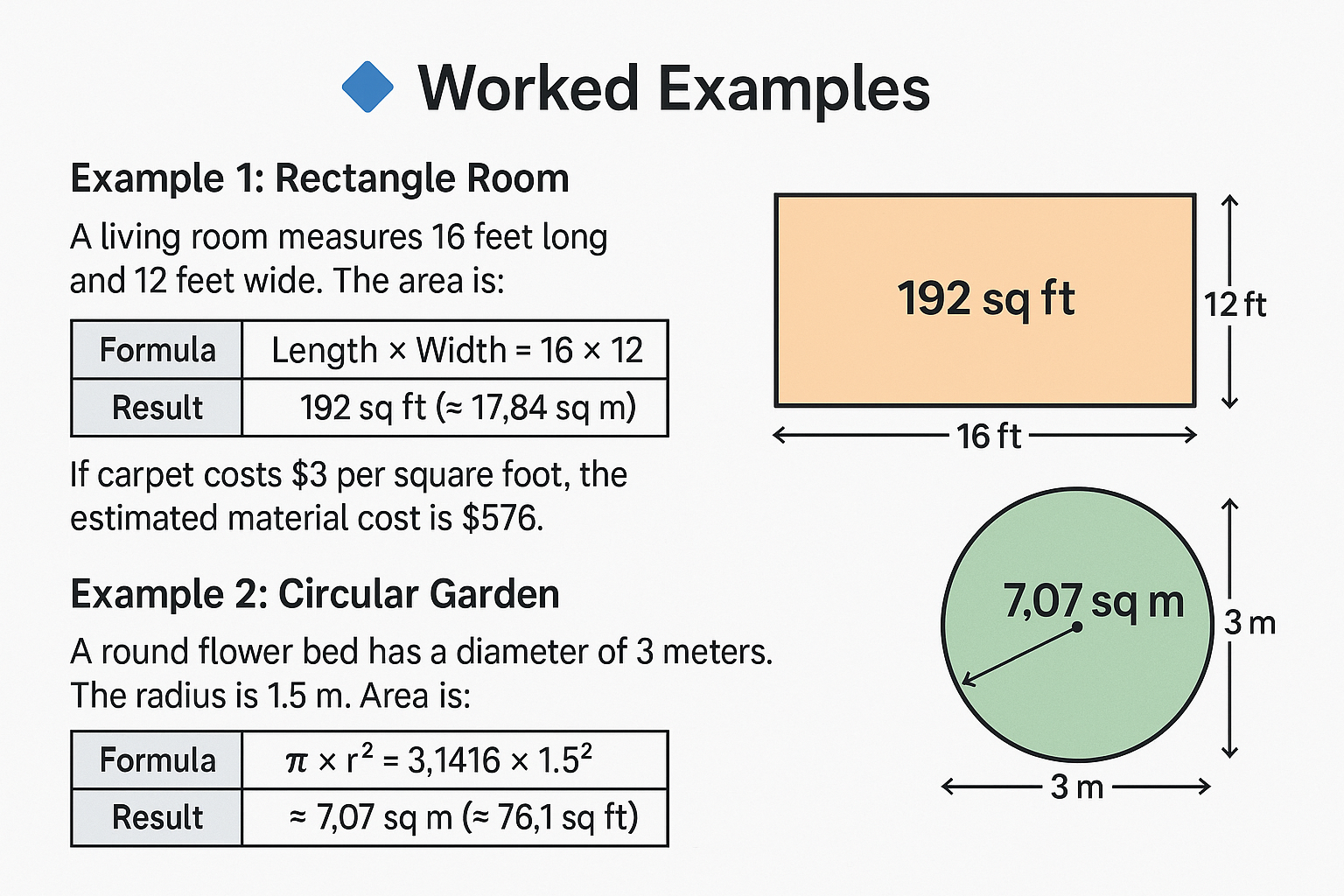 Square footage examples: rectangular living room and circular garden area calculation