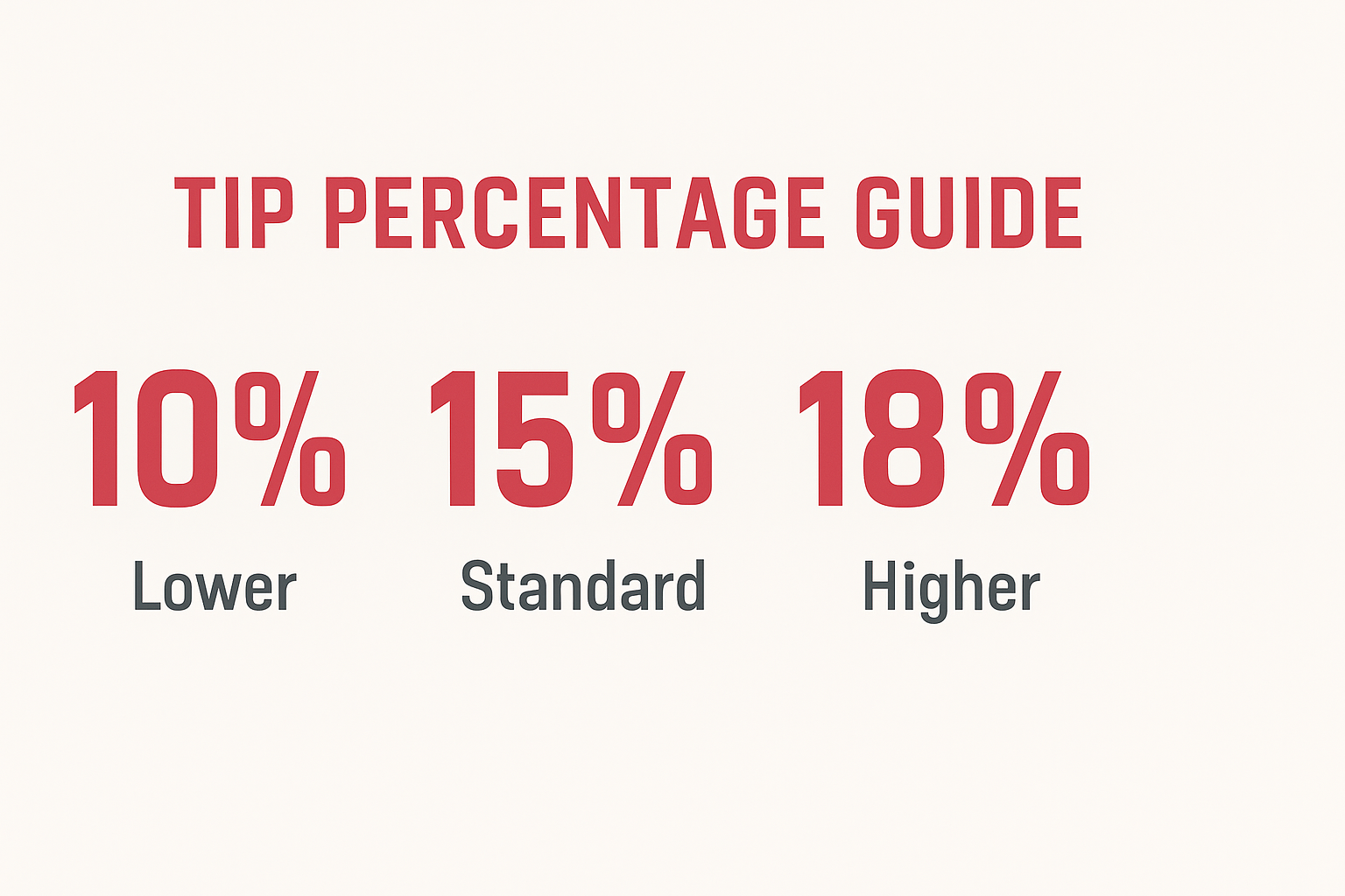 Tip percentage guide showing 10%, 15%, 18%, and 20% options